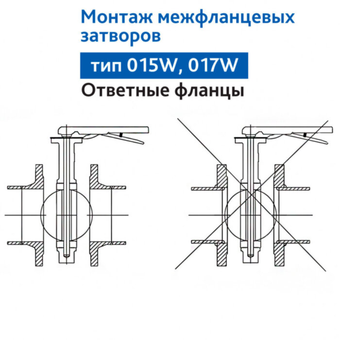 Затвор DENDOR 015W DN 250 PN 16 поворотный дисковый межфланцевый стальной с рукояткой
