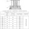 Опора Дн 245 65 ОСТ 24.125.165-01 катковая пружинная углеродистая сталь 2