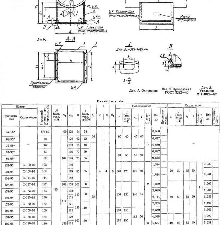 Опора 133-95 МН 4008-62 приварная неподвижная 2