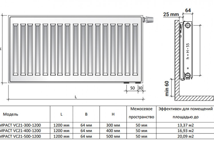 Радиатор панельный Royal Thermo VENTIL COMPACT VC21-300-1200 RAL9016 M 2