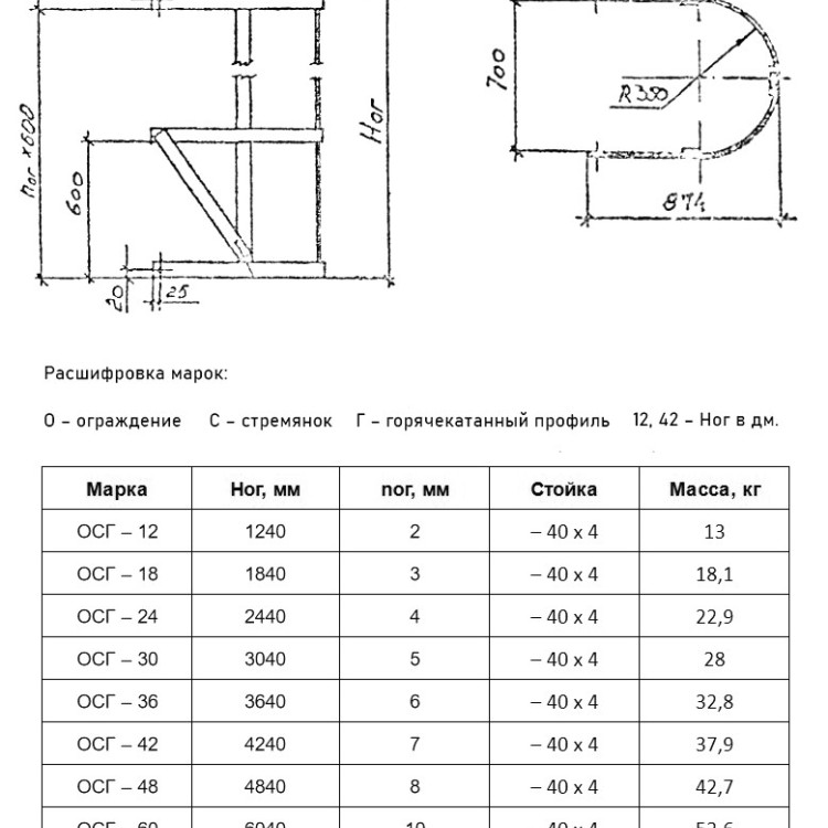 Ограждение стремянки ОСГ 12 Серия 1.450.3-7.94 2