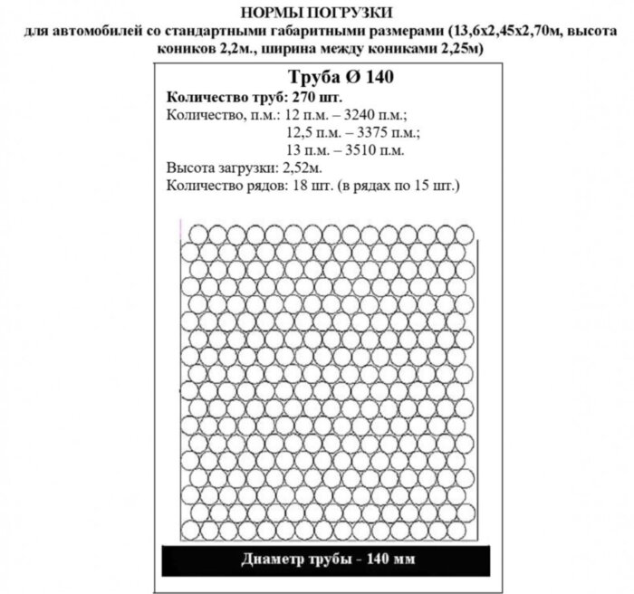 Труба ПНД техническая SDR13,6 d140х10,3 тип СТ