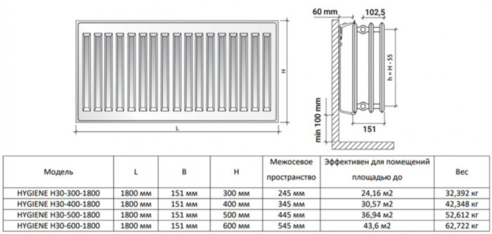 Радиатор панельный Royal Thermo HYGIENE H30-500-1800 Silver Satin
