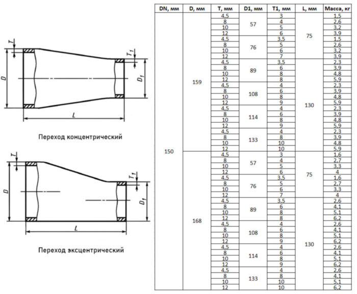 Переход стальной концентрический К-159х10-89х8-09Г2С ГОСТ 17378-2001