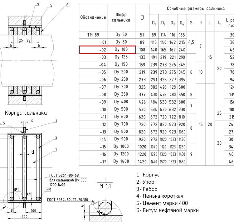 Сальник набивной ТМ 89-02 Ду 100 L=200мм серия 5.900-2 2
