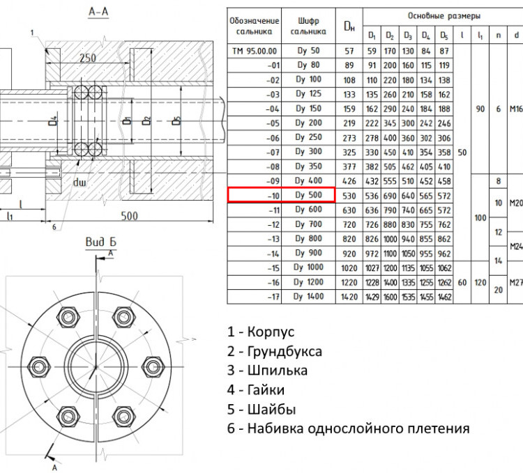 Сальник нажимной ТМ 95-10 Ду 500 L=500мм серия 5.900-3 ТМ 95.00.00-10 2