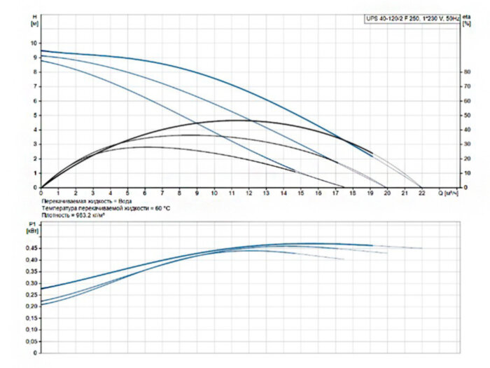 Насос циркуляционный Grundfos UPS 40-120/2 F 250