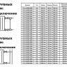 Радиатор панельный VALFEX STEEL C22 2200-400 ГОСТ 31311-2005 боковое подключение 2