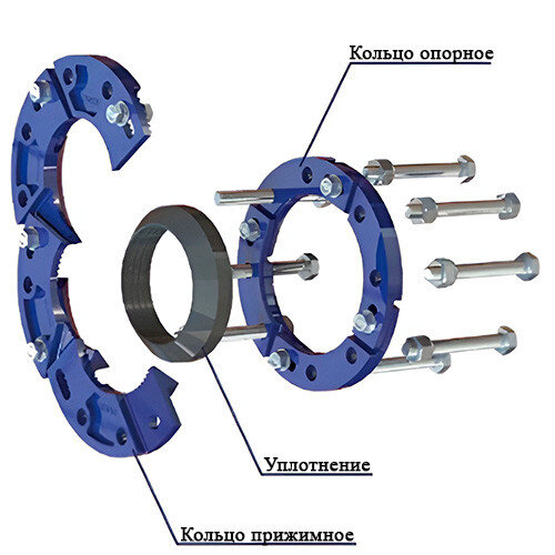 Уплотнитель DENDOR RS-C17 DN 100 PN 10 раструбный муфтовый