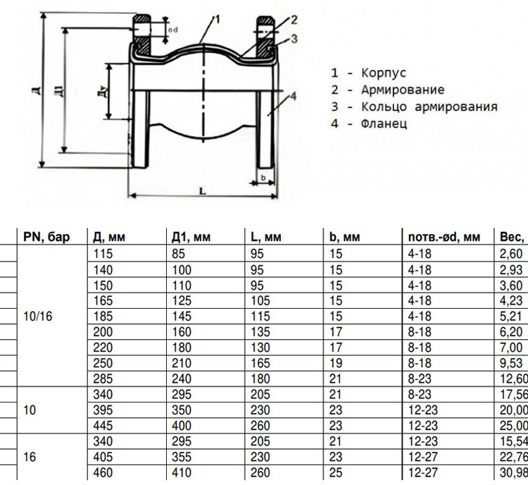 Компенсатор Benarmo 8011 DN 50 PN 10/16 резиновый антивибрационный фланцевый 2