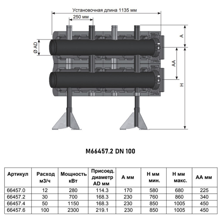 Коллектор распределительный Meibes Victaulic V 150 M66457.2 2-х контурный DN 150 PN 10 в теплоизоляции 2