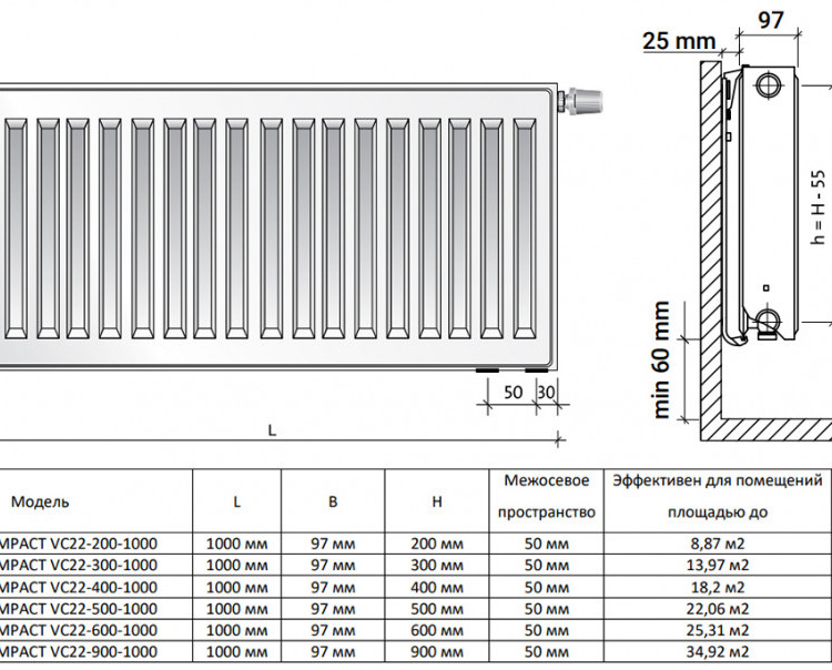 Радиатор панельный Royal Thermo VENTIL COMPACT VC22-900-1000 RAL9016 2