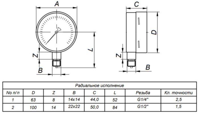 Манометр (тягомер) ЭКОМЕРА КМ Ду 63 мм Ру 0-4 кПа