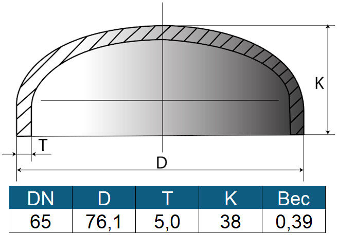 Заглушка 76,1х5 (ду65) ГОСТ 17379-2001 эллиптическая стальная