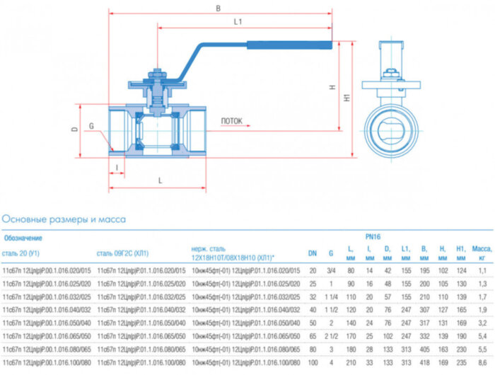 Кран шаровой регулирующий Маршал 10нж45фт-01 12ЦрР.01.1 DN 25/20 PN 16 стандартнопроходной муфтовый