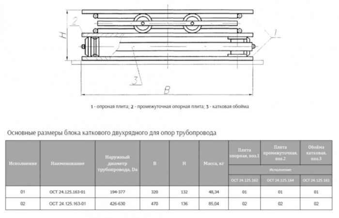 Блок катковый 01 ОСТ 24.125.163-01 двухрядный для опор
