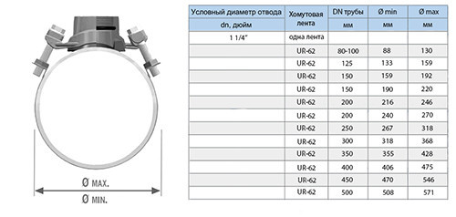 Хомут седловой резьбовой UR-CAST UR-6062 1 1/4" х 88-130 мм PN 16 чугунный 2