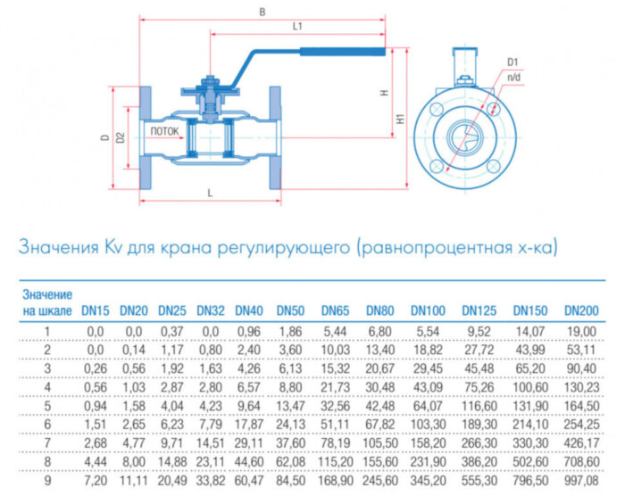 Кран шаровой регулирующий Маршал 10нж46фт-01 12ЦрФ.01.1 DN 80 PN 25 полнопроходной фланцевый