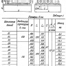 Блок двухкатковый 12 ОСТ 34-10-611-93 2