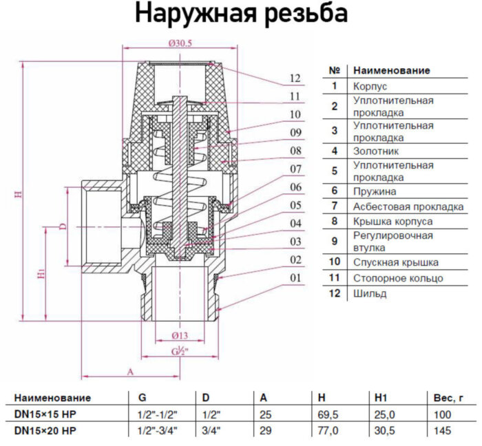 Клапан предохранительный Benarmo НР/ВР 1/2"х1/2" DN 15х15 PN 16 Pср = 3 бар угловой латунный