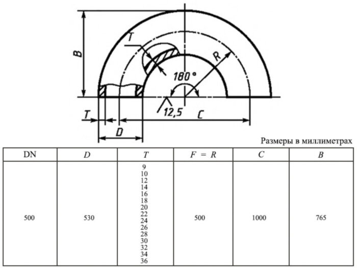 Отвод 180-530х16,0-09Г2С ГОСТ 30753-2001 стальной бесшовный крутоизгогнутый