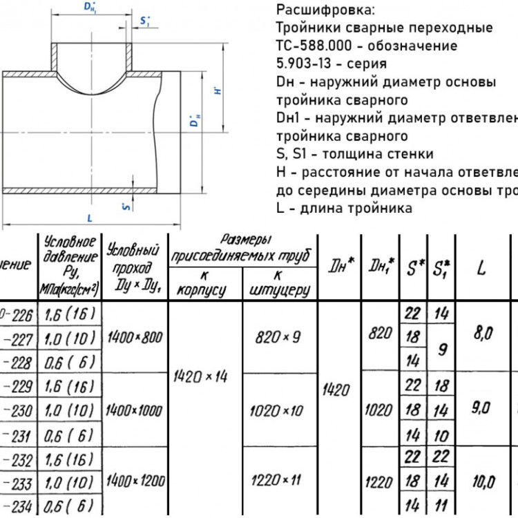 Тройник стальной 1420x14-820х9 0,6 ТС-588.000 серия 5.903-13 переходный сварной 2