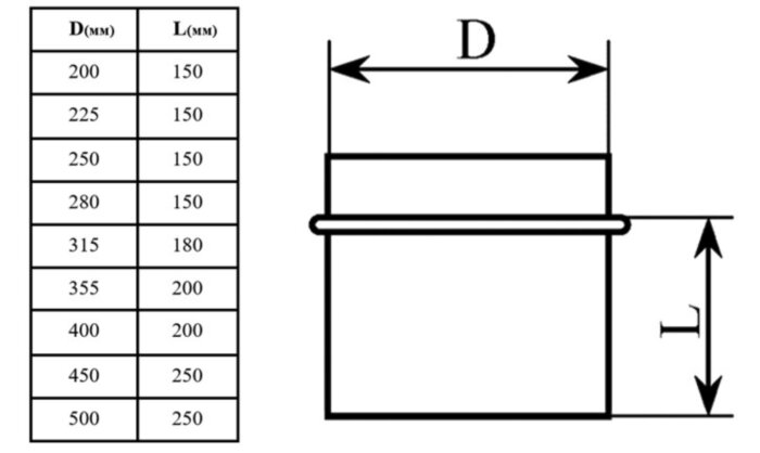 Заглушка 200 мм SDR17 ПЭ100 сварная ПНД