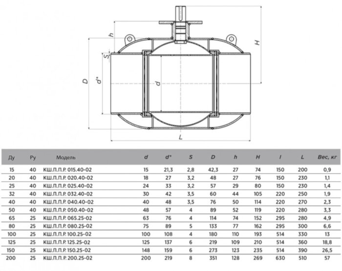 Кран шаровой ALSO КШ.П.П.Р.200.25-02 Ду 200 Ру 25 полнопроходный под приварку, корпус - 09Г2С; под редуктор, под электропривод