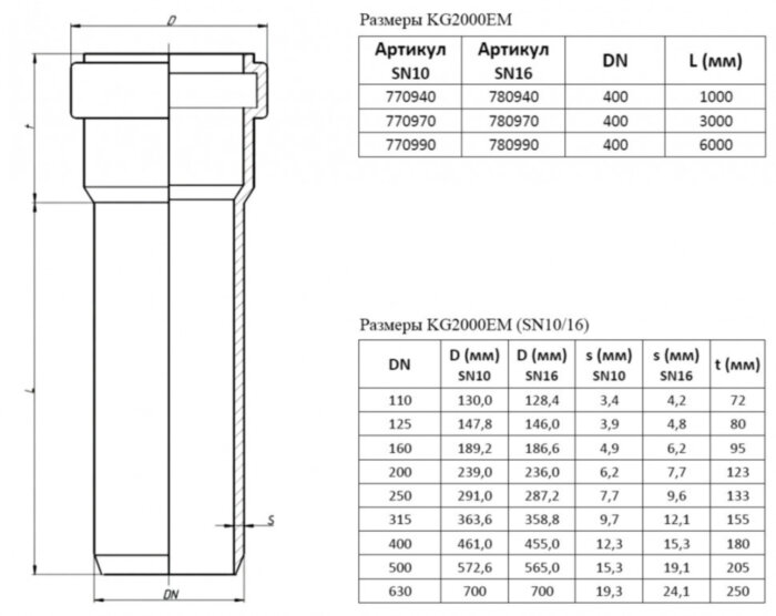 Труба канализационная усиленная PP-MD Ostendorf KG2000EM DN 400х15,3х6000 SN16