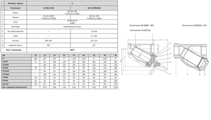 Фильтр сетчатый ZETKAMA 823A Ду65 Ру16 чугунный резьбовой zSTRA 823A065C09