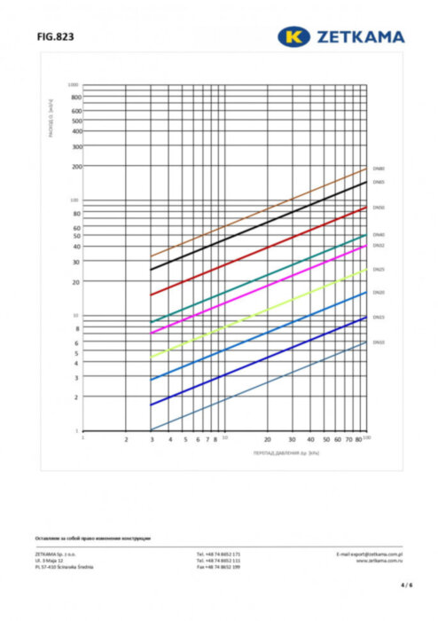 Фильтр сетчатый ZETKAMA 823A Ду65 Ру16 чугунный резьбовой zSTRA 823A065C09