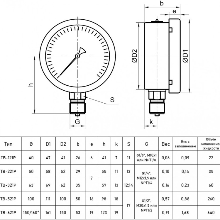 Вакуумметр РОСМА ТВ-621Р.00 (-0,1...0 МПа) Дкорп=150мм кл. 1,0 G1/2" коррозионностойкий виброустойчивый радиальный 00000000351 2