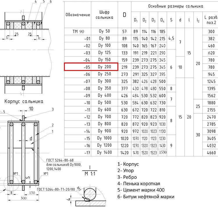 Клапан FAF 2300 DN 50 PN 16 обратный межфланцевый 2
