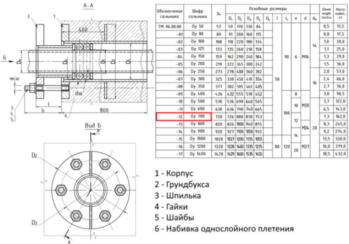 Сальник нажимной ТМ 96-12 Ду 700 L=800мм серия 5.900-3 ТМ 96.00.00-12