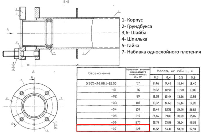 Сальник нажимной С-6 Ду 325 L=500 мм 5.905-26.08.1-12.07