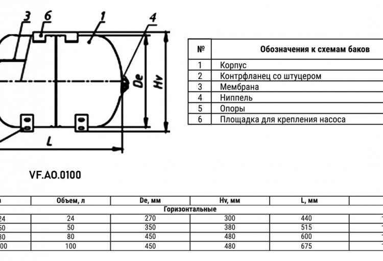 Гидроаккумулятор VALFEX VF.AO.0100 НР 1" Ду 450 РУ 8 для холодного водоснабжения горизонтальный 2
