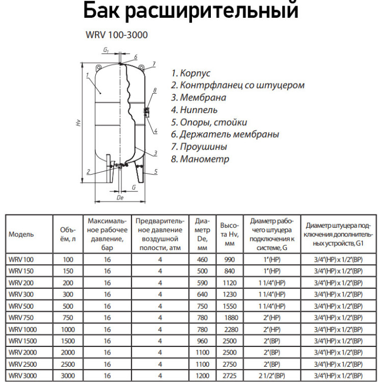 Бак расширительный Wester WRV 200 НР 1 1/4" DN 590 PN 16 мембранный для отопления 2
