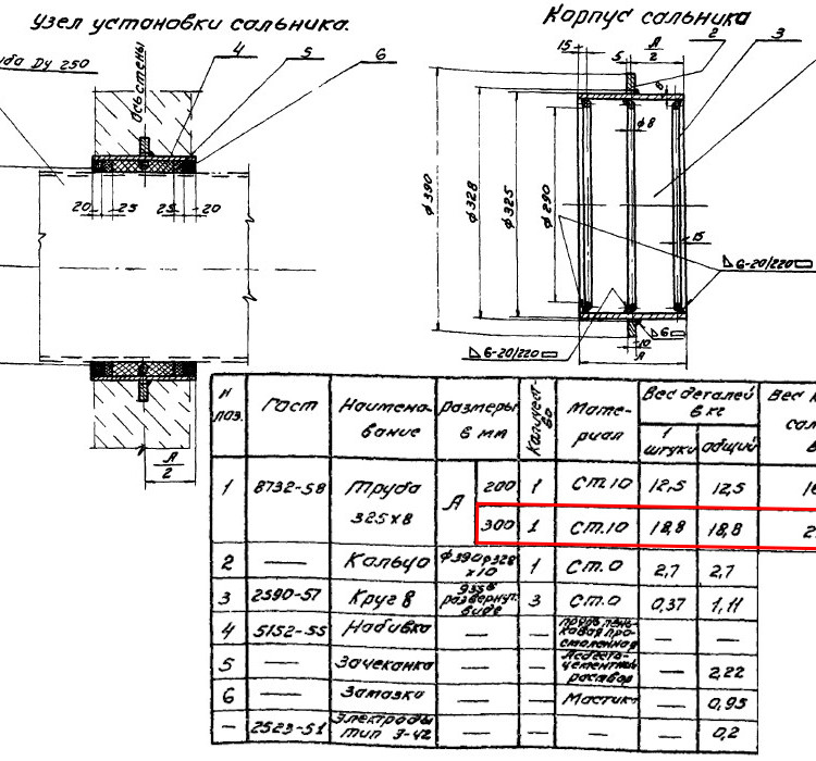 Сальник набивной Ду 250 L=300 мм ВС-02-10 2