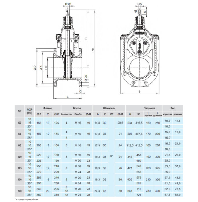 Задвижка HAWLE 4000E3 DN 125 PN 10/16 фланцевая клиновая чугунная с обрезиненным клином разборная