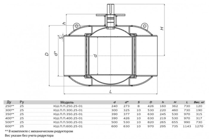 Кран шаровой ALSO КШ.П.П.600.25-01 Ду 600 Ру 25 с редуктором полнопроходный под приварку