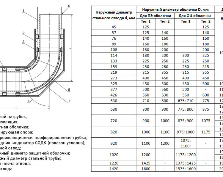 Отвод стальной в изоляции ППУ-ПЭ 45 градусов 89х5,0/160 2