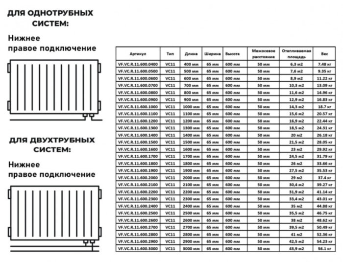 Радиатор панельный VALFEX STEEL VC11 2000-600 ГОСТ 31311-2005 нижнее правое подключение