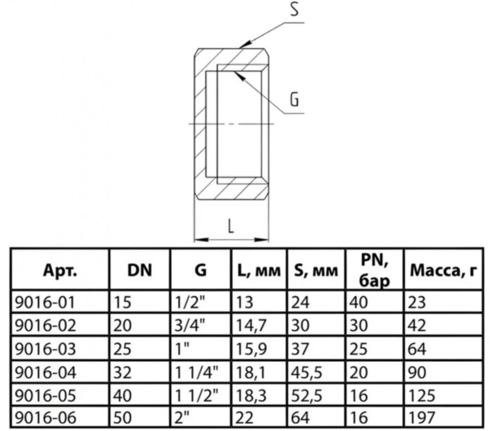 Заглушка латунная Aquasfera 9016 DN 25 PN 25 резьба - 1'', покрытие - никель, резьбовая ВР, 9016-03