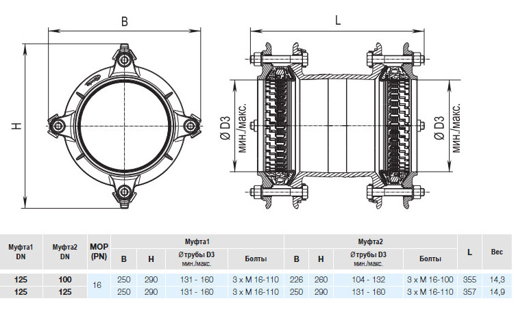 Муфта HAWLE Synoflex 7974 DN 125 (131-160) универсальная фиксирующая 3