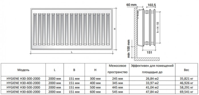 Радиатор панельный Royal Thermo HYGIENE H30-400-2000 RAL9016