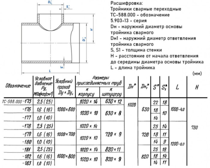 Тройник стальной 1020x10-720х9 1 ТС-588.000 серия 5.903-13 переходный сварной