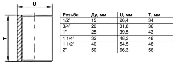 Муфта Benarmo DN 15 PN 16 (1/2") ВР