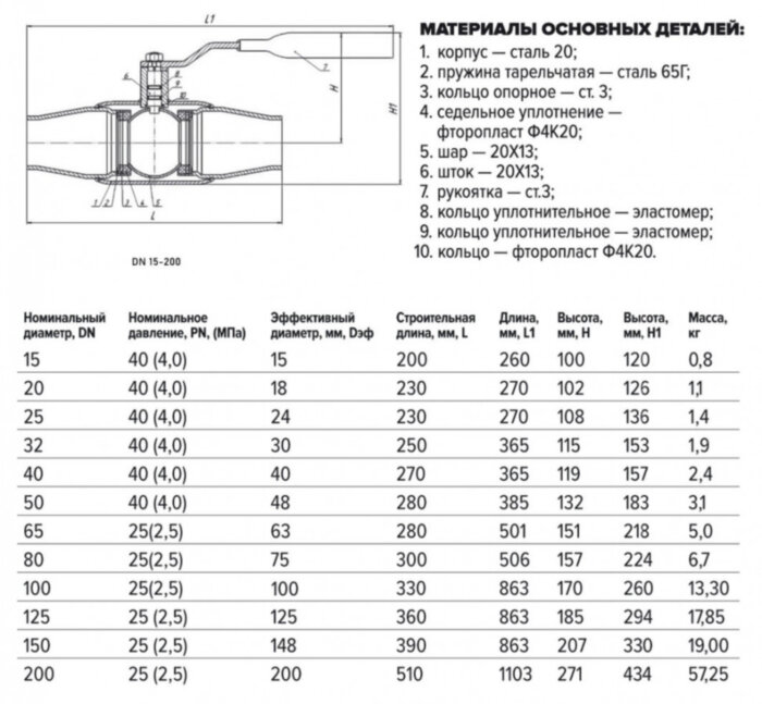 Кран шаровой FORTECA КШС 192.1 11с67п ДУ 25 РУ 40 п/п с рукояткой