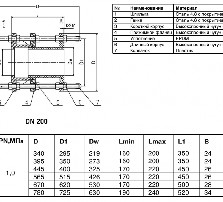 Вставка демонтажная Benarmo 7030 DN 250 PN 16 фланцевая чугунная 2