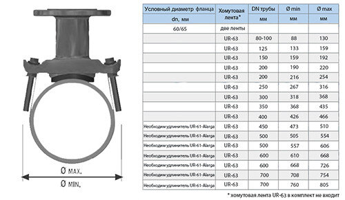 Отвод седловой фланцевый UR-CAST UR-61 DN 60/65 мм х 80-700 мм PN 10/16 чугунный